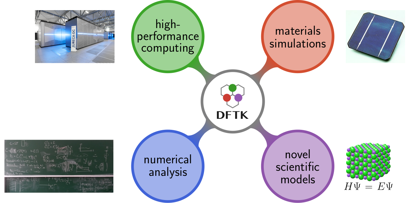 DFTK research fields